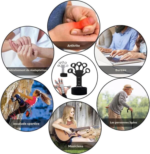 Elastique Force de Doigts